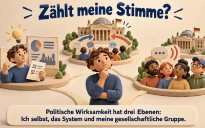 Zählt meine Stimme? – Wie Menschen den politischen Einfluss ihrer gesellschaftlichen Gruppe einschätzen
